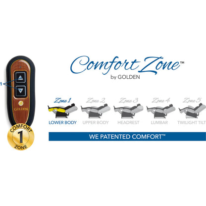 Detailed infographic for the Golden Technologies Comfort 1 Zone system, showcasing the two-button hand control remote and highlighting the adjustable lower body positioning feature.