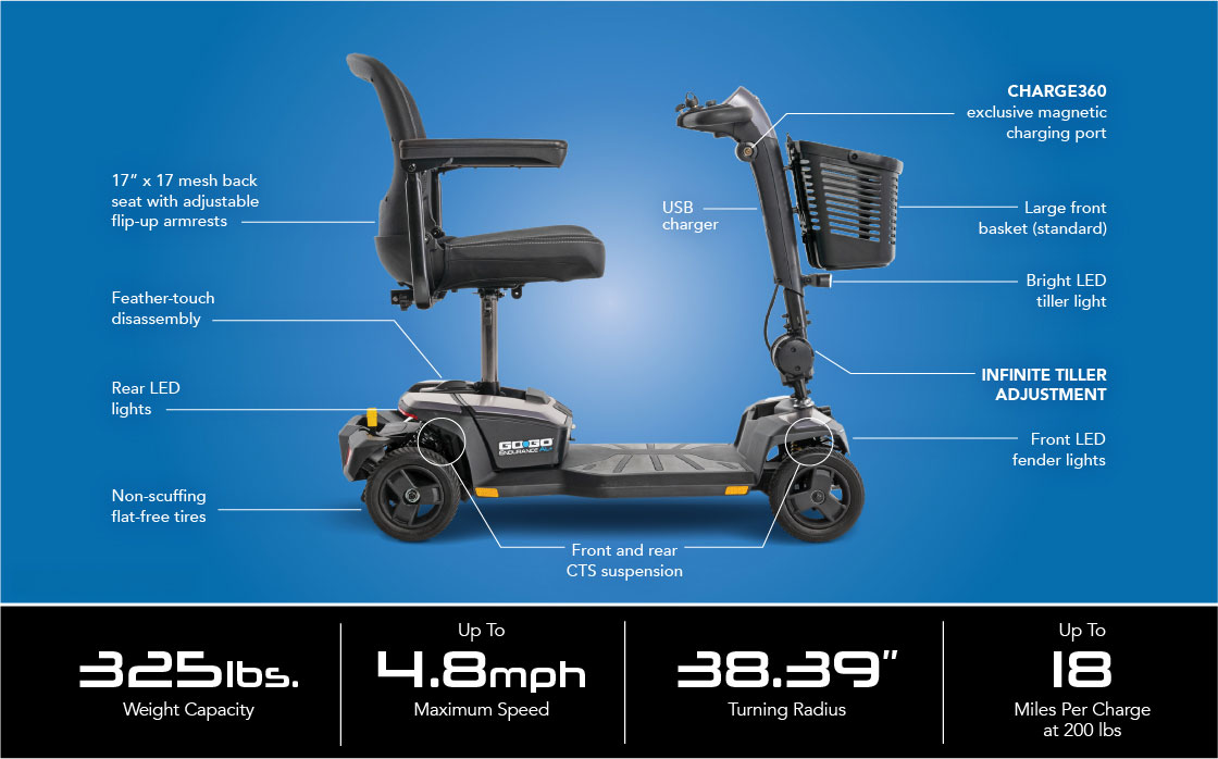 Pride Go Go Endurance AL+ annotated image showing charging, suspension and key specifications